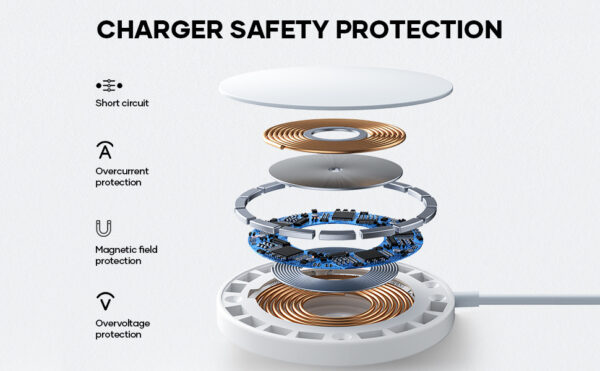 527d848e-8e52-4e35-b6c4-490fb7c041f3.jpg 3-in-1 Magnetic Wireless Charger for Phone, Watch & Earbuds